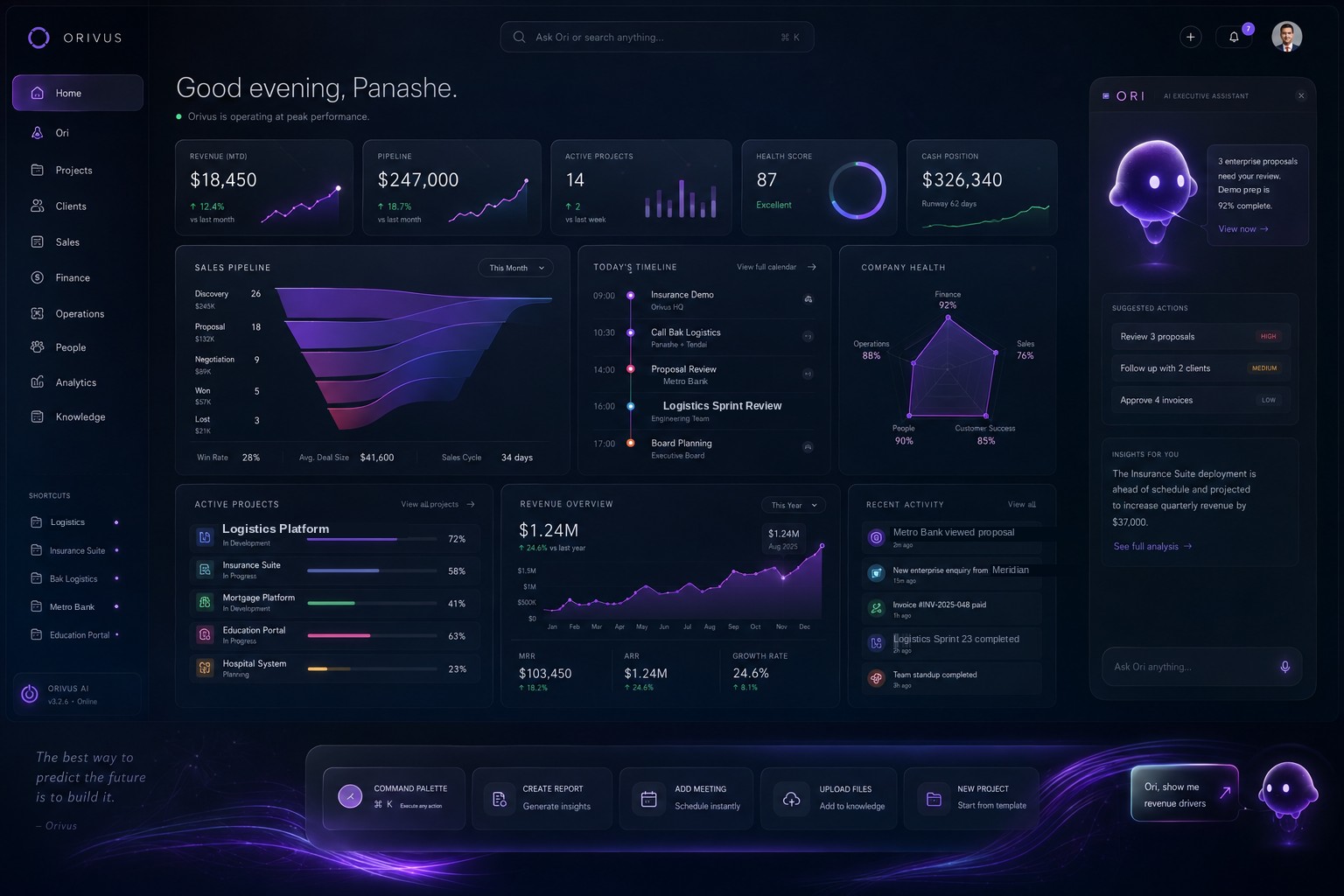 Orivus Workspace home screen showing revenue, pipeline, active projects, health score, sales pipeline, today's timeline, company health, active projects, revenue overview, recent activity, and Ori's assistant panel